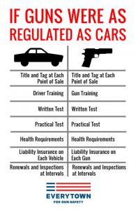 Everytown Car